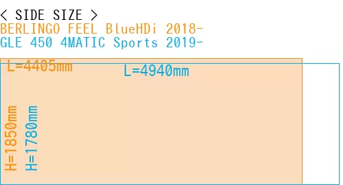 #BERLINGO FEEL BlueHDi 2018- + GLE 450 4MATIC Sports 2019-